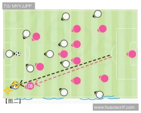 深入分析北京足球队的盯防战术与应对策略探讨