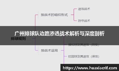 广州排球队边路渗透战术解析与深度剖析
